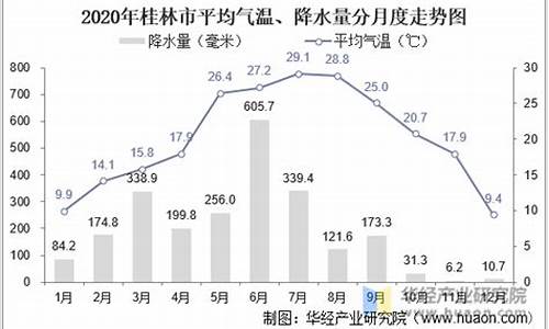 广西一年四季的气温_广西的冬天冷吗