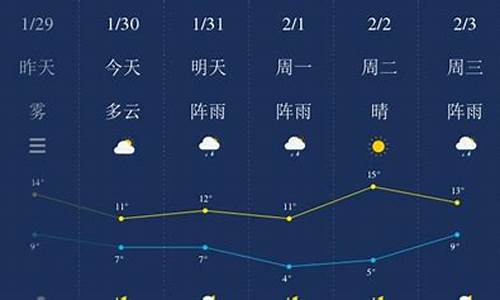 湖南湘潭一周天气预报七天_湘潭一周天气预