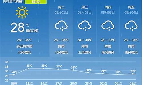 广西桂林天气预报一周 7天怎么样_广西桂