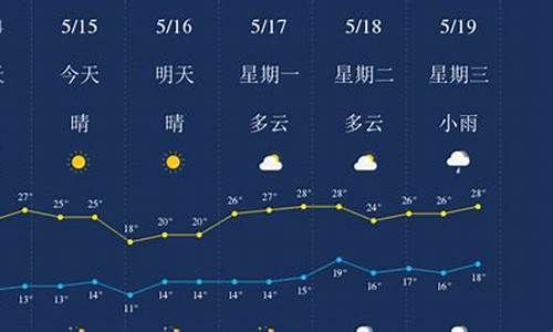 云南丽江天气预报15天_云南丽江天气预报