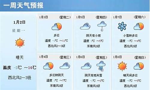 通辽一周天气预报查询表格最新版_通辽天气