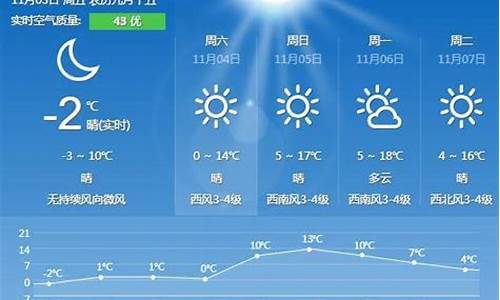 秦皇岛一周天气预报7天详情情况_秦皇岛天气一周预报查询