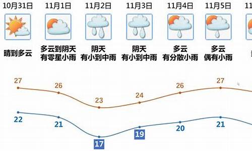 江门天气报告今天_江门天气报告