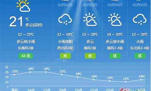 吉安一周天气预报10天详情最新查询_吉安一周天气预报15天查