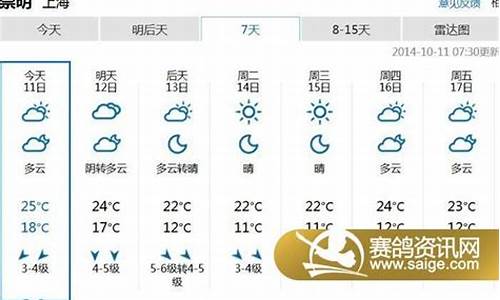 崇明天气预报3天一周_崇明天气预报3天