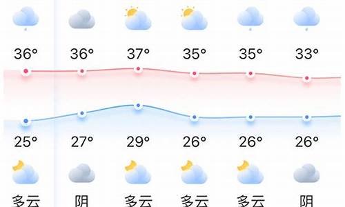 福州的天气预报一周天气预报情况_福州的天