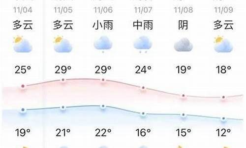 西安十五天天气预报15天查询_西安一周天气预报15天查询结果