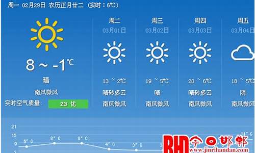 郸城天气预报一周15天查询_郸城天气预报一周15天查询表