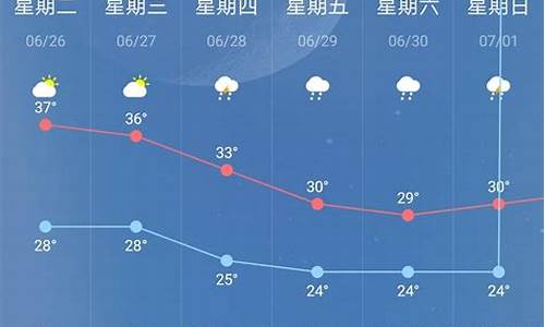 南京7一15天天气预报_南京天气7天天气