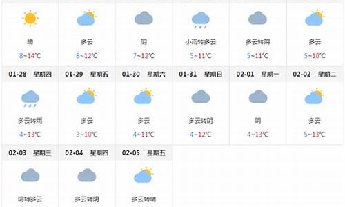 成都天气过去一周天气_成都过去七天天气