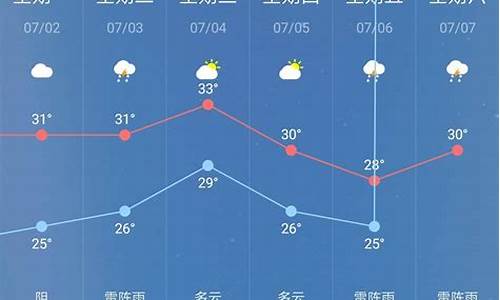 通辽一周天气预报详情最新消息今天_通辽一