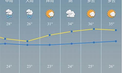 慈溪一周天气预报七天_慈溪一周天气预报七