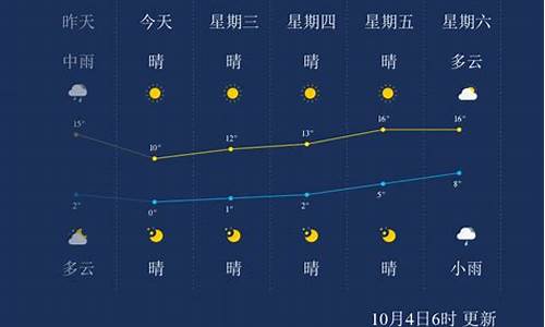 本溪天气预报一周天气预报查询_本溪天气预报一周天气预报