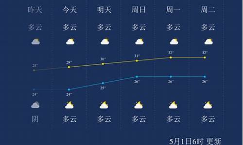 北海天气15天查询一周_北海一周天气预报10天