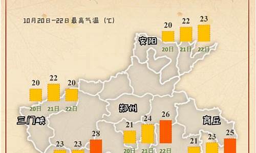 南乐天气预报查询_南乐天气预报