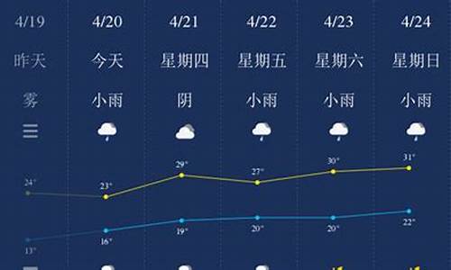 南平天气预报30天_南平天气预报30天查