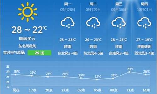 上海未来10天天气情况_上海市未来10天