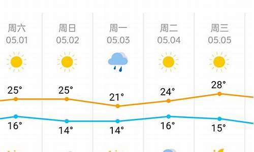 一周内天津天气预报_天津天气预报一周查询