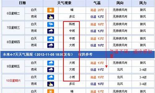 南昌60天天气预报最准确_南昌未来60天天气查询