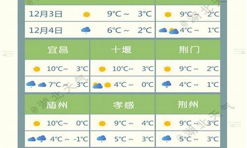 湖北省天气预报查询_湖北省气象局天气预报