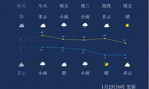 绍兴市未来90天天气趋势_绍兴未来一周天