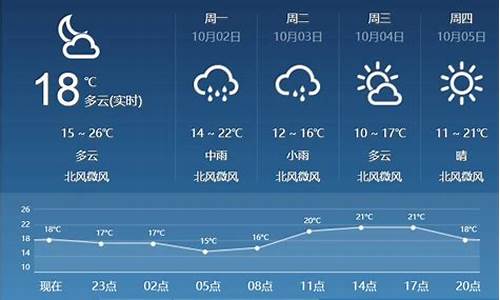 临汾天气预报24小时气象台_临汾地区天气