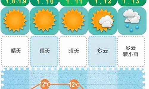 长沙天气未来30天预报情况_长沙天气未来