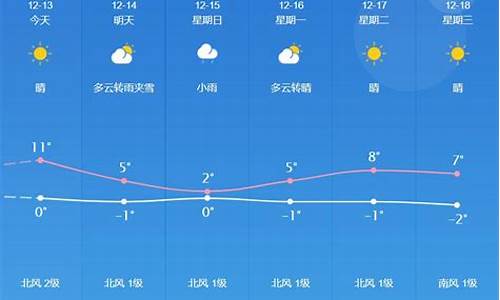 最新永年天气预报_永年天气预报15天当地