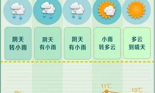 长沙一周天气预报7天查询结果最新消息最新消息今天_长沙 一周天气