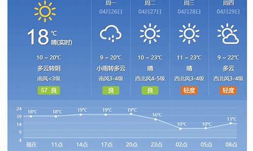 查一下北京天气预报_天气预报北京查询