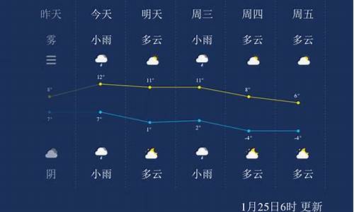 扬州未来一周天气情况表最新_扬州未来15