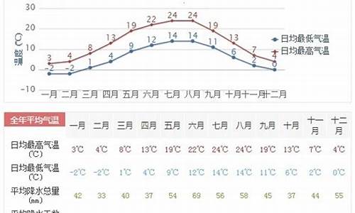 德保天气预报15天查询_德保天气预报一周