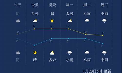 宜春天气预报一周天气_宜春天气情况