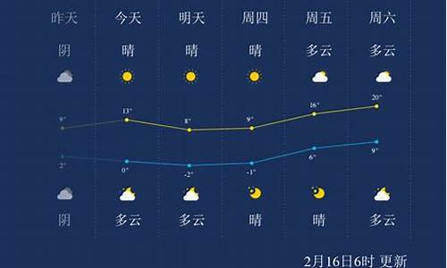 南通一周天气预报查询一周气温多少度_南通