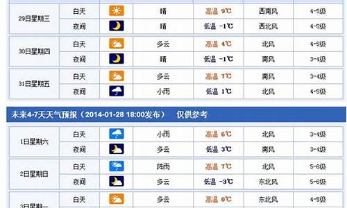 烟台近十天天气预报_烟台近10天天气预报