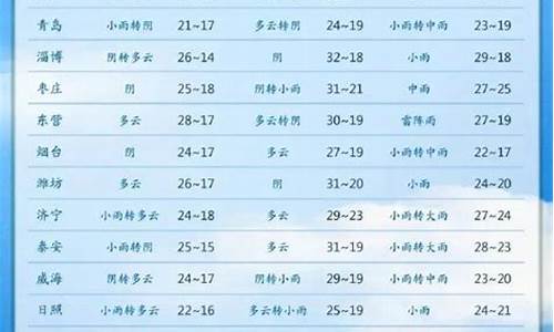 莱西天气预报_莱西天气预报一周7天