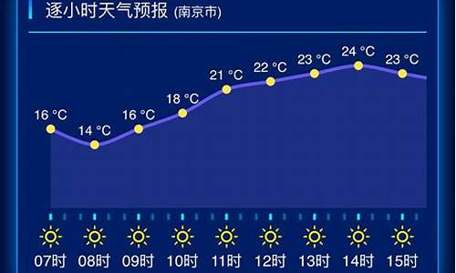 江苏天气情况_江苏天气预报查询一周