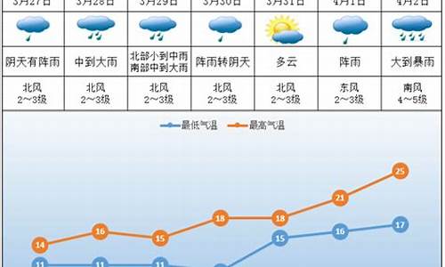 株洲未来一周的天气预报查询_株洲未来一周