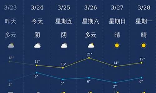 石家庄天气预报30天准确 一个月_石家庄