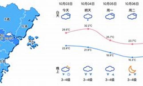 温州苍南天气预报一周7天查询结_温州苍南