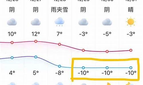 苏州一周天气发展趋势如何分析最新数据_苏