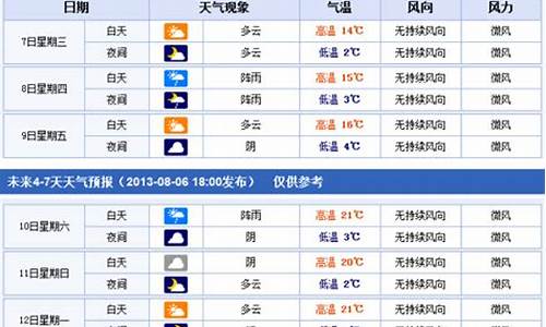 尼玛天气预报_尼玛天气预报40天查询