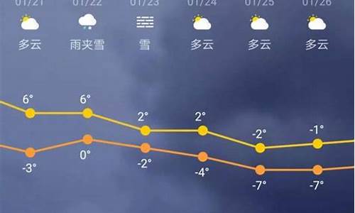 未来三十天天气预报最准确的是_未来三十天最新天气预报