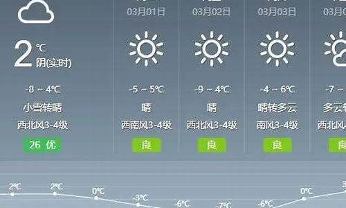 通辽天气预报今天和明天_天气预报通辽的天