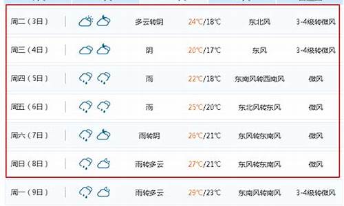 无锡天气预报一周7天10天15天天气预报