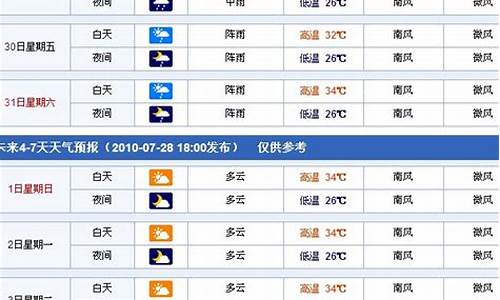 南宁一个月天气预报30天_南宁一个月天气