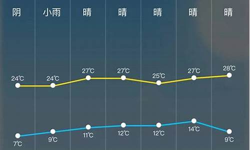 24小时天气预报实时查询_24小时天气预