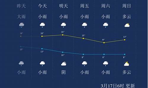 湖南怀化一周天气预报7天_怀化天气预报15天查询7天一