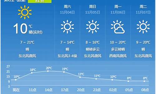 陕西西安一周天气预报_陕西西安一周天气预