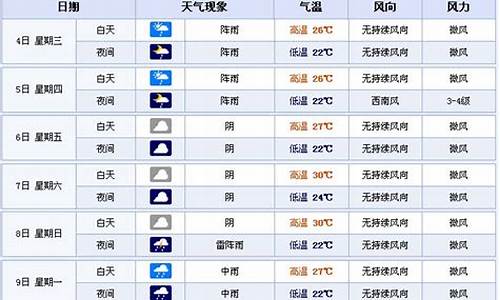 宜宾未来15天天气预报_宜宾未来15天天